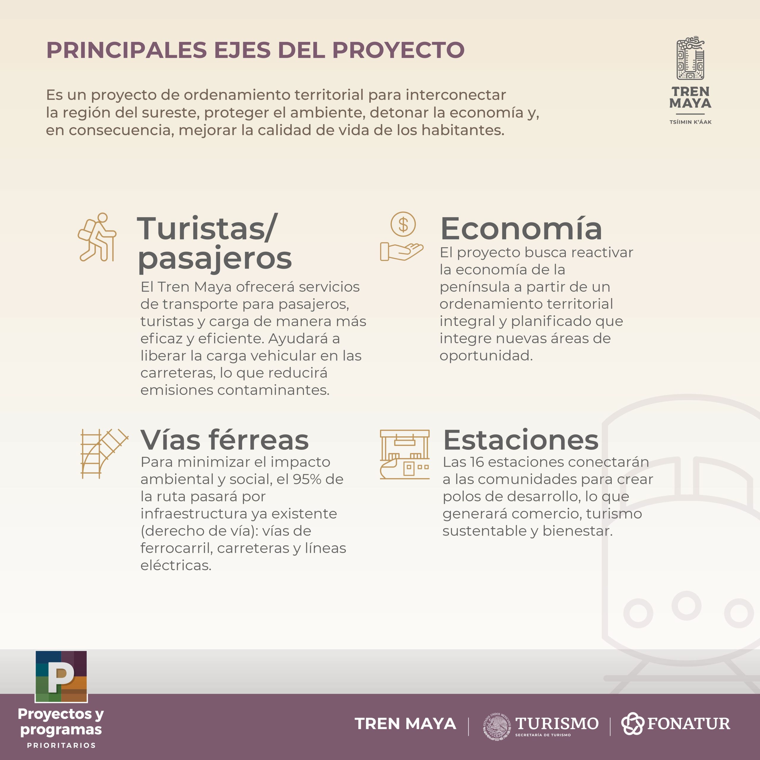 Principales Ejes del Proyecto Tren Maya