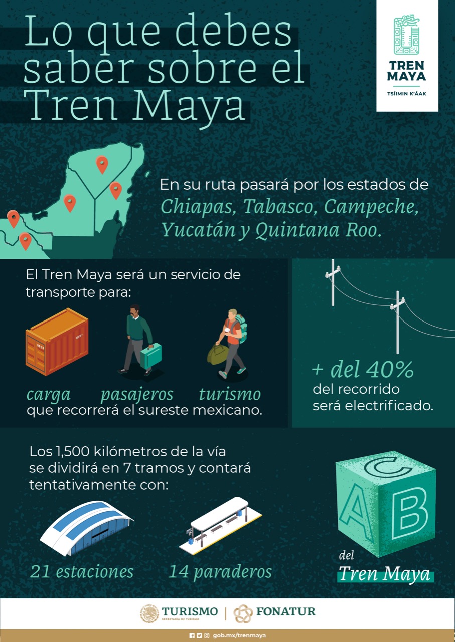 ABC del Tren Maya, lo que debes saber