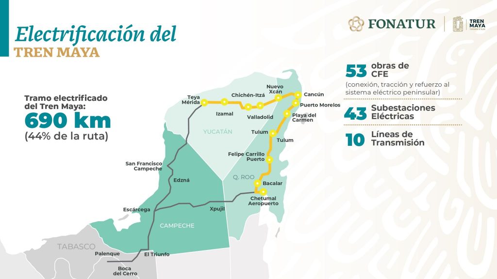 Electrificación del Tren Maya