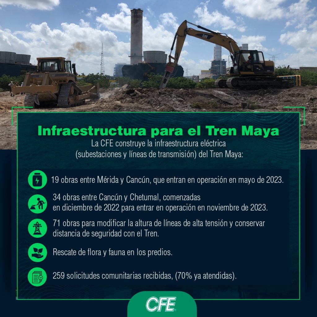 Infraestructura para el Tren Maya