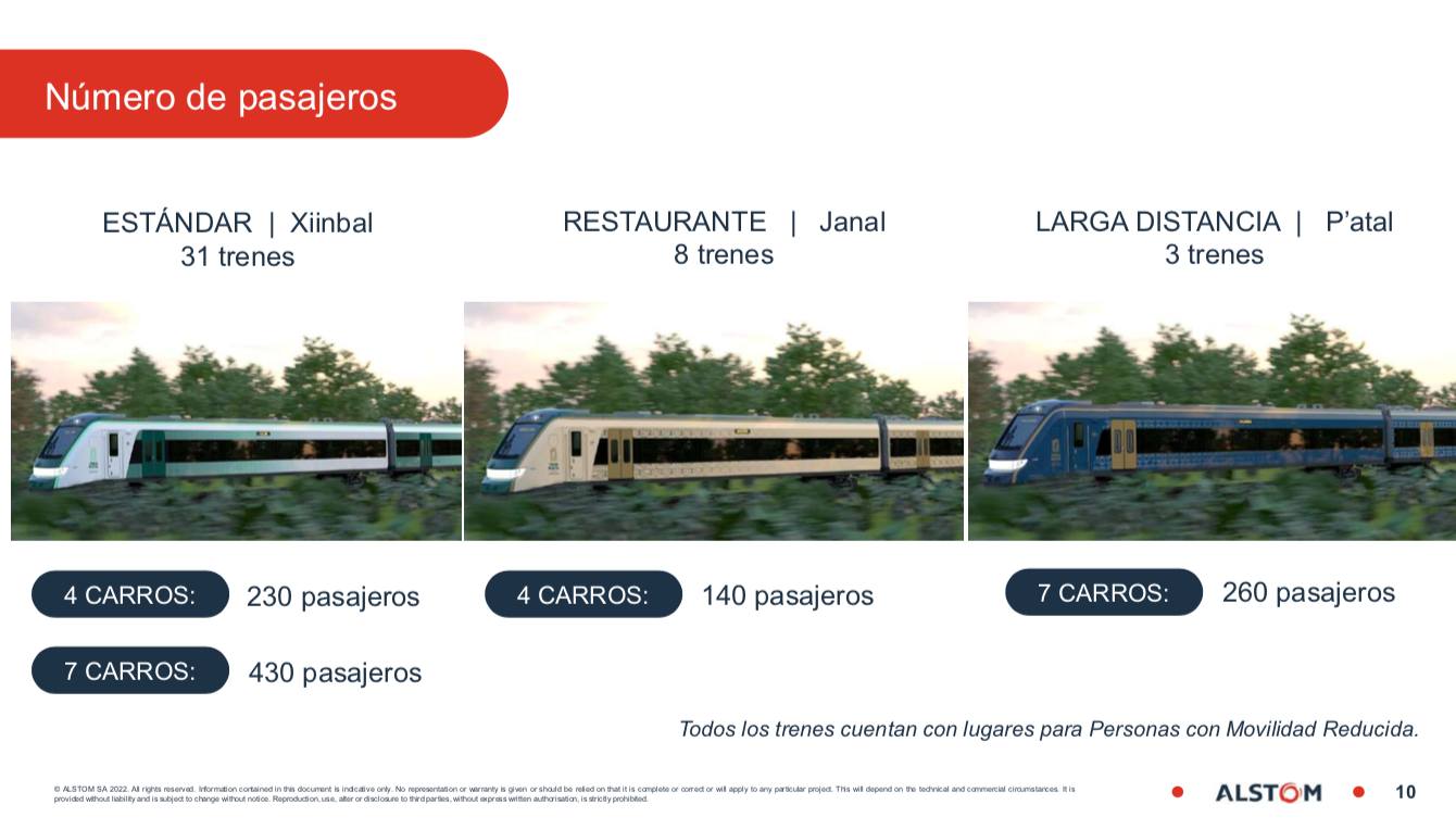 Tipos de Vagones del Tren Maya